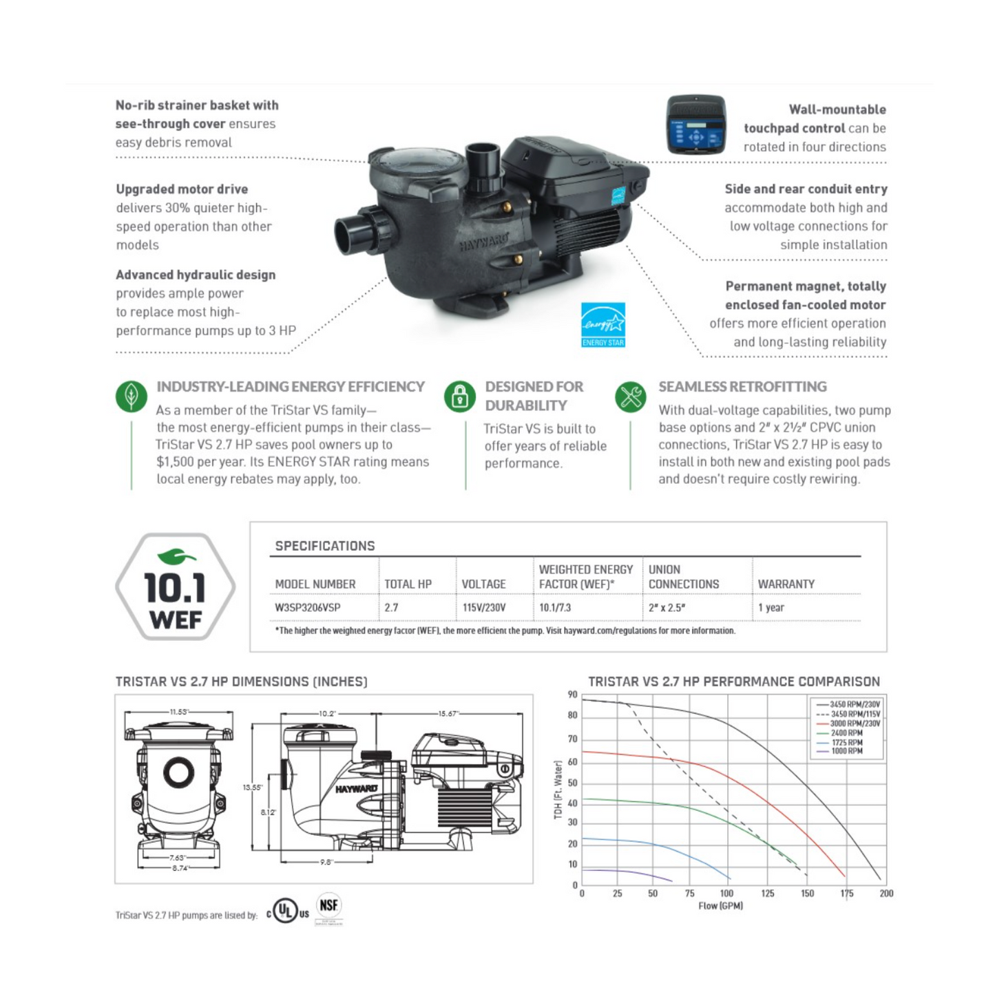 Hayward TriStar® VS 950 Variable Speed Pump 2.7HP